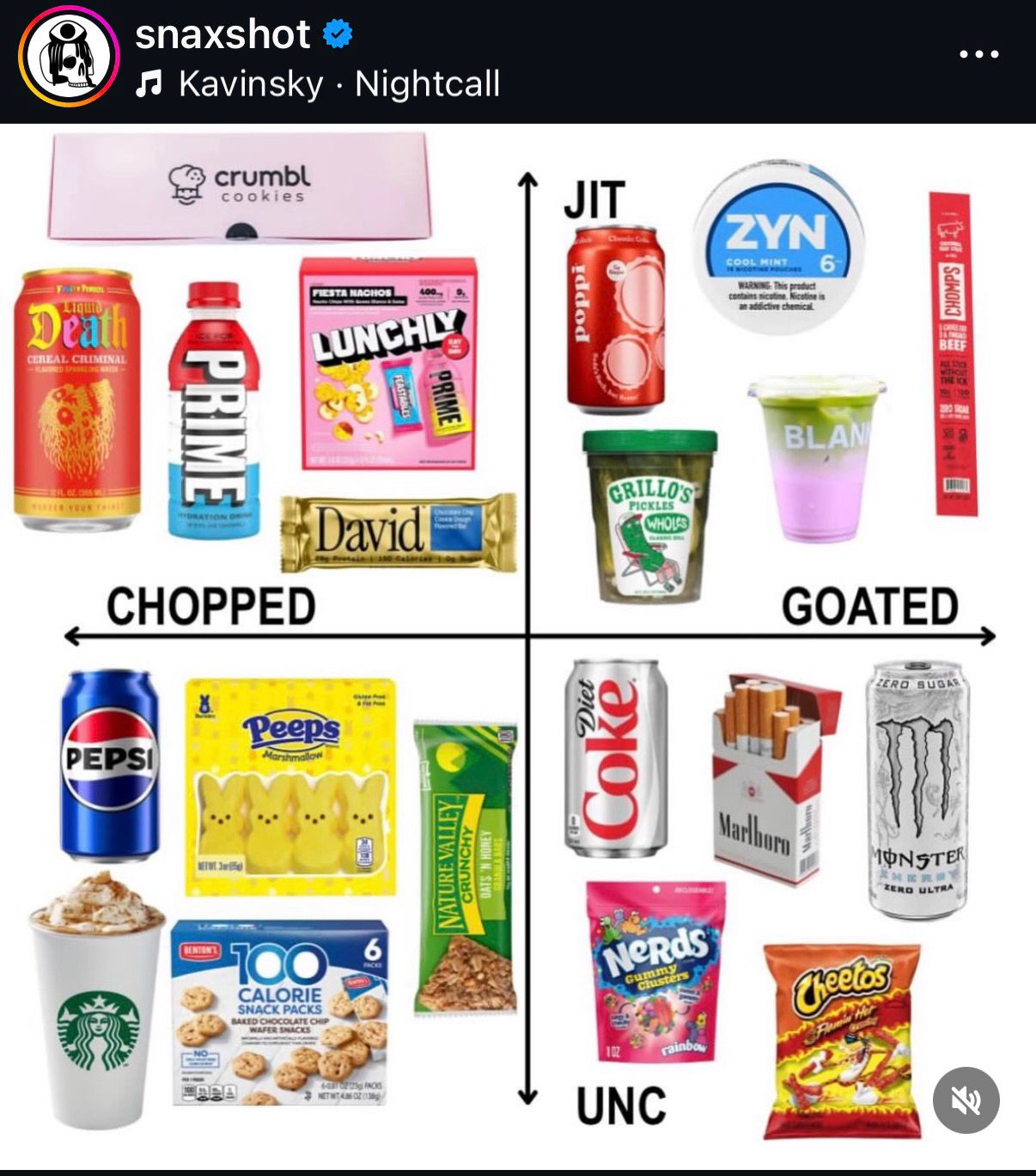 El Mapa de Snacks en México 2026: ¿Tu Snack Favorito es GOATED o Quedó UNC?