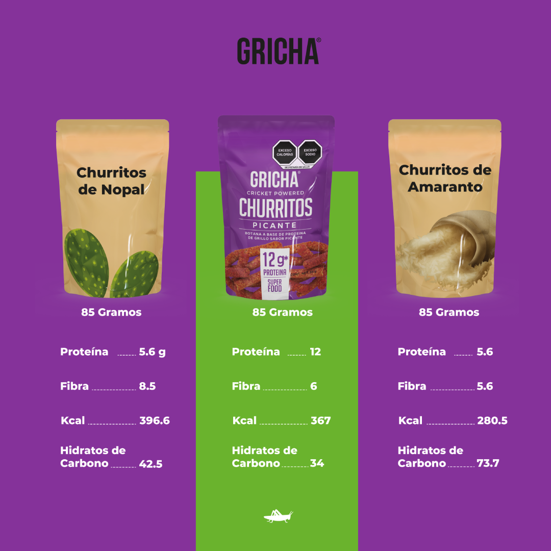 CHURRITOS PICANTES