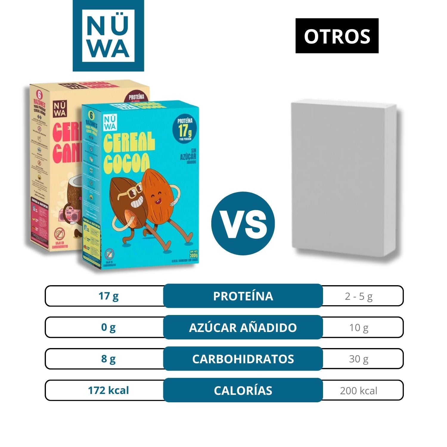 CEREAL NÜWA Bundle MIX 4 Pack (2 Cocoa + 2 Canela)
