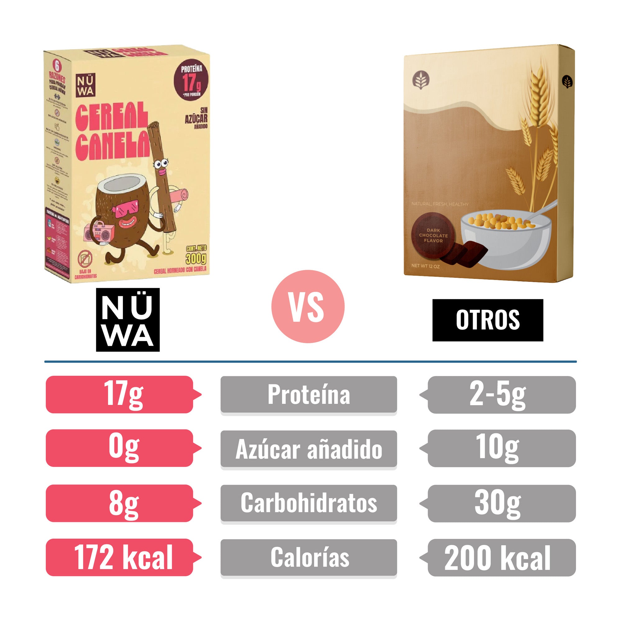 CEREAL NÜWA Bundle 4 Pack Sabor Canela (4 x 350g)