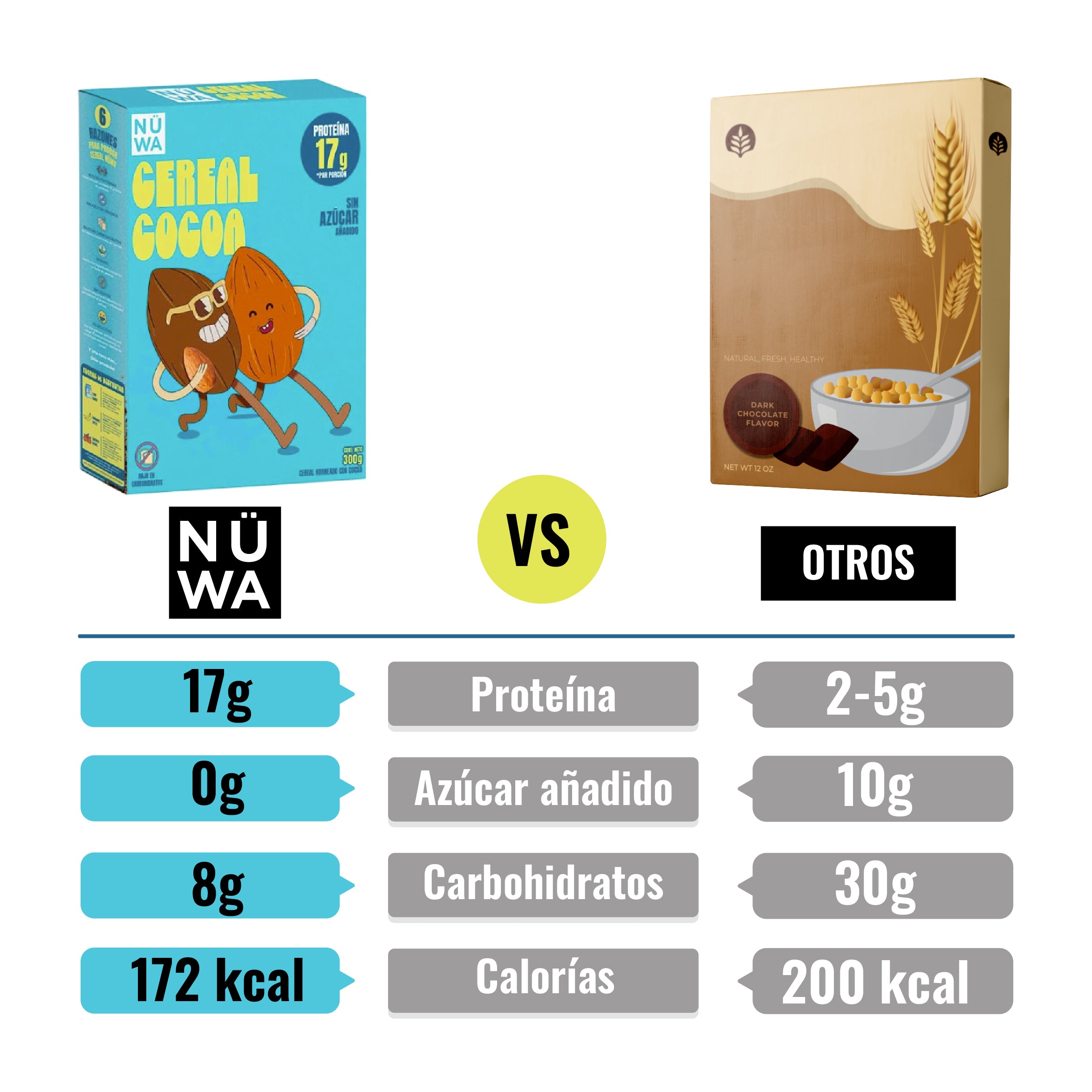 CEREAL NÜWA Sabor Cocoa (Caja de 350g)